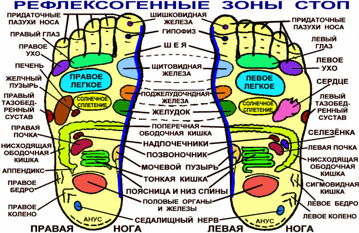 массаж стоп