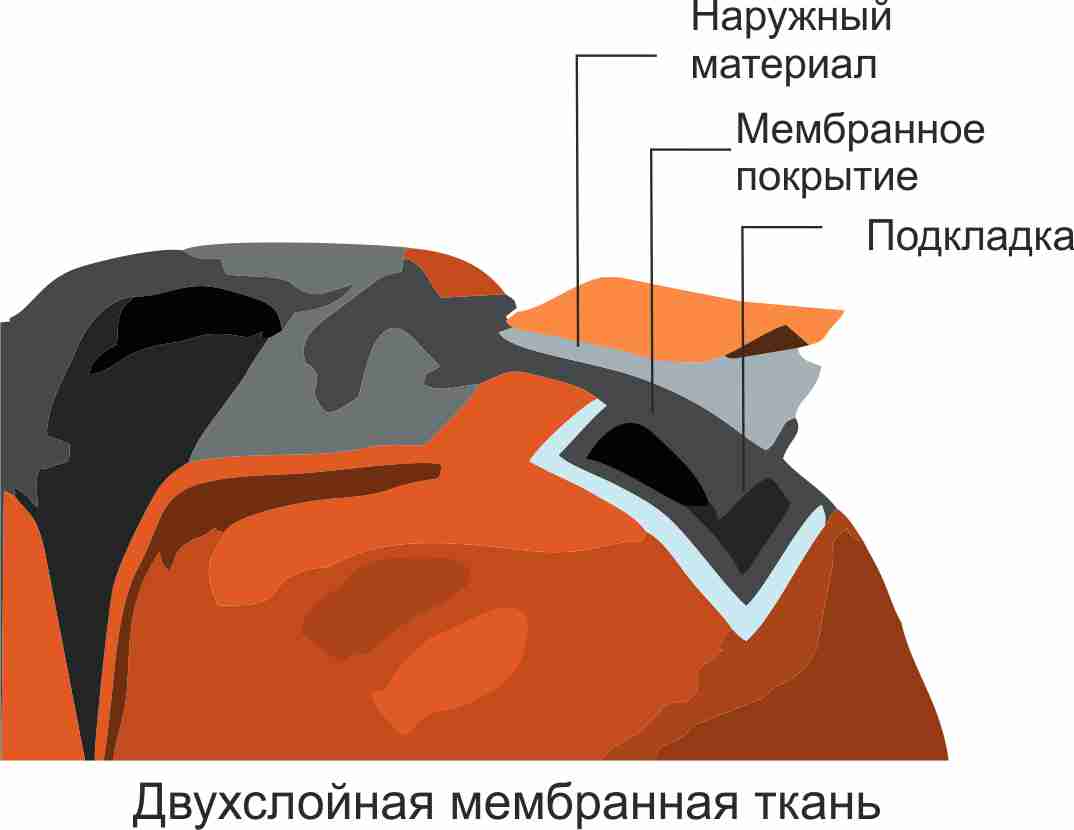 особенности мембранной одежды для детей