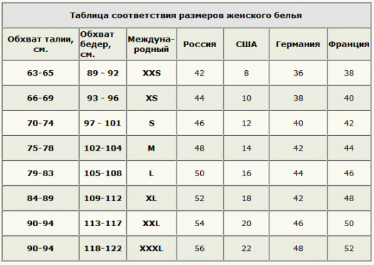 таблица размеров женских трусов