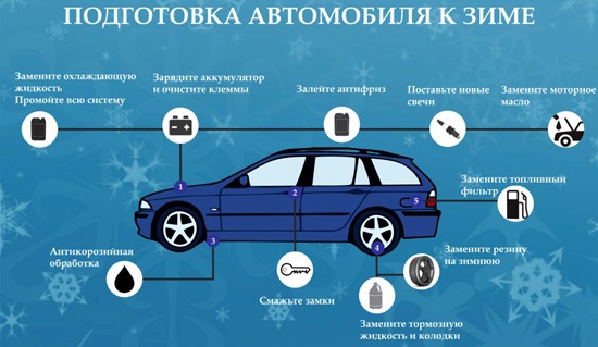 Правильная подготовка авто к зиме